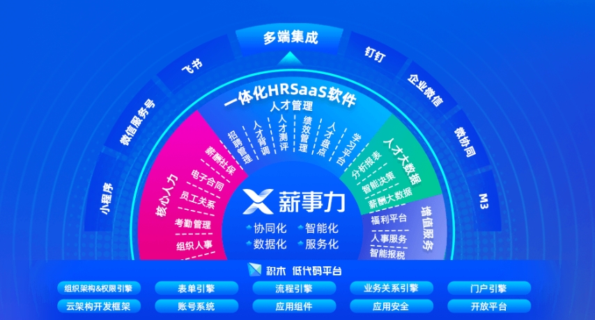 薪事力人力云平台