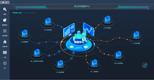 致迈C-BI数据分析系统