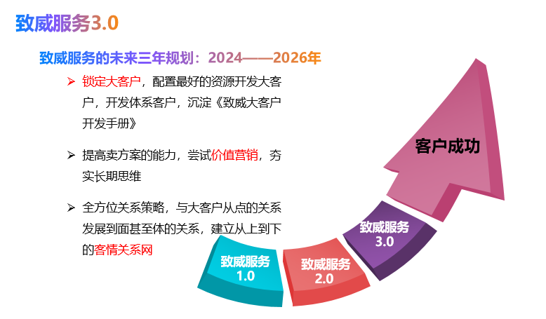 致威服务3.0.png